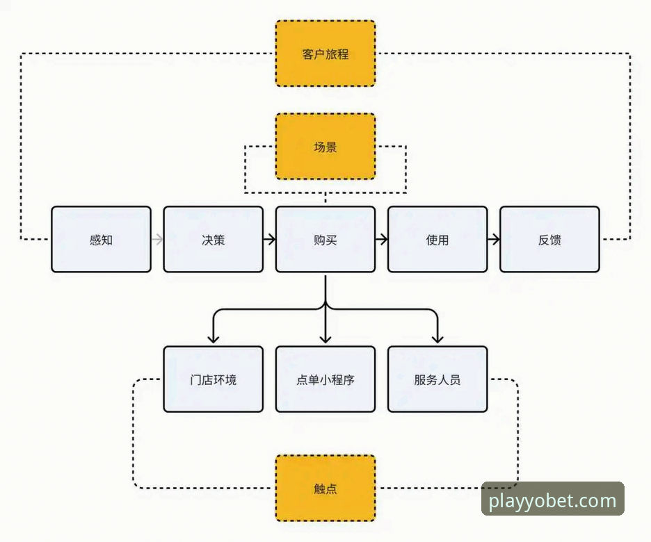 YOBET体育注册流程深度分析：从用户体验到行业趋势的全面解析