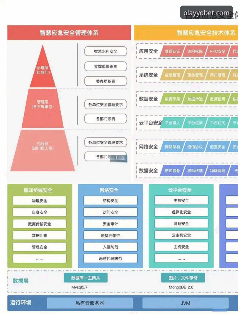 YOBET体育靠谱吗安全吗？从技术架构到用户体验深度解析