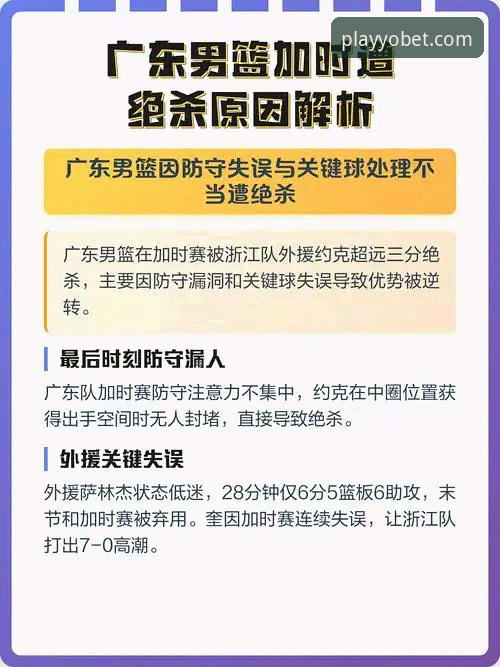 YOBET体育客户端 兰道夫33分vs宁波双外援:YOBET体育用户如何解读CBA季后赛加时绝杀?